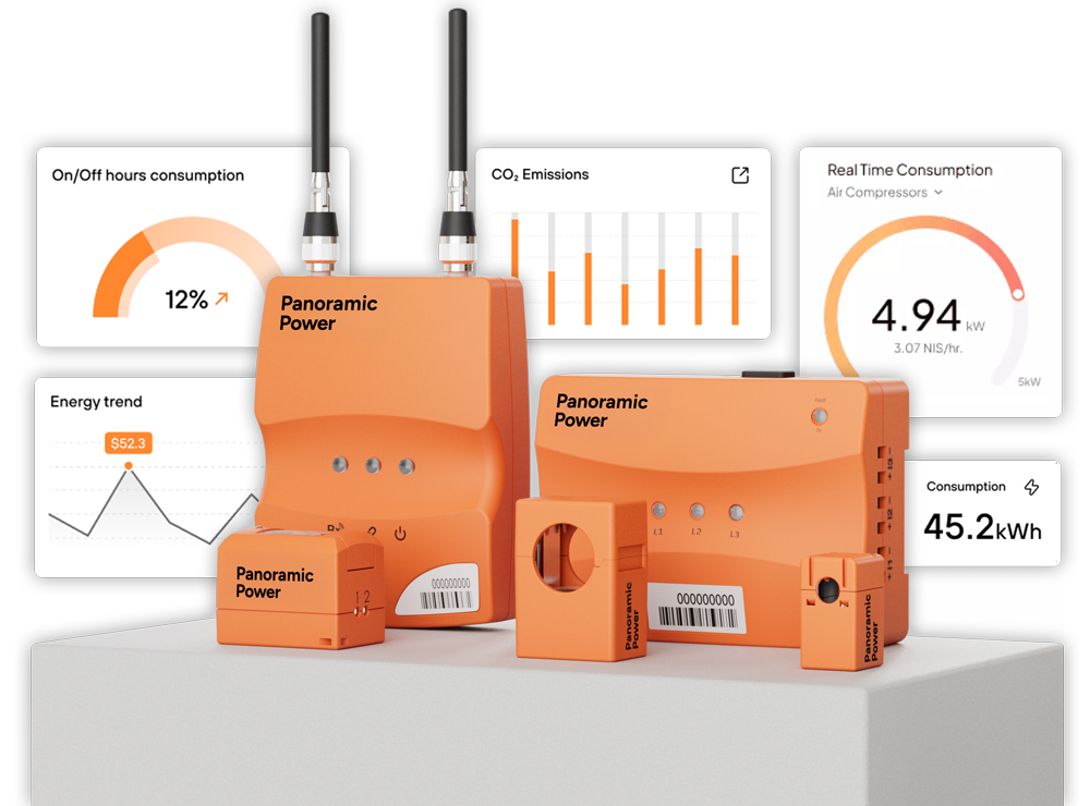 panoramic power energy monitoring suite of hardware devices - sensors, bridges, and energy reading clips. with energy monitoring dashboards in the background